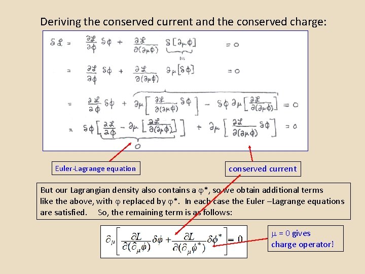 Deriving the conserved current and the conserved charge: Euler-Lagrange equation conserved current But our