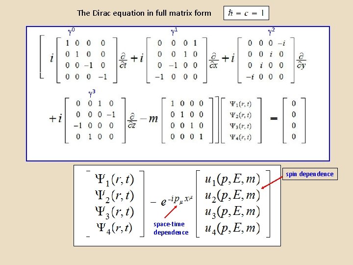 The Dirac equation in full matrix form 0 1 2 3 spin dependence space-time