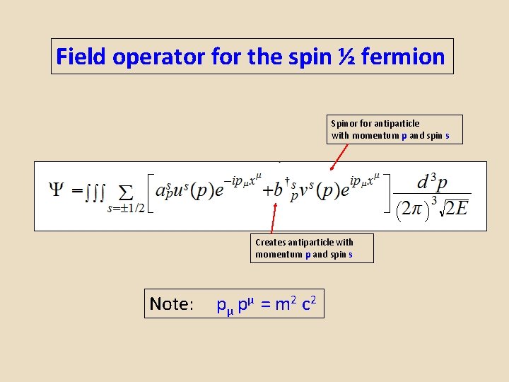 Field operator for the spin ½ fermion Spinor for antiparticle with momentum p and