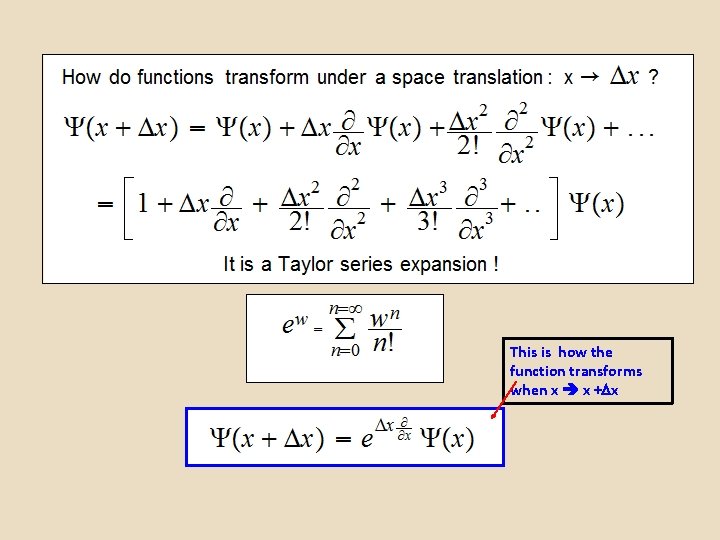 This is how the function transforms when x x + x 
