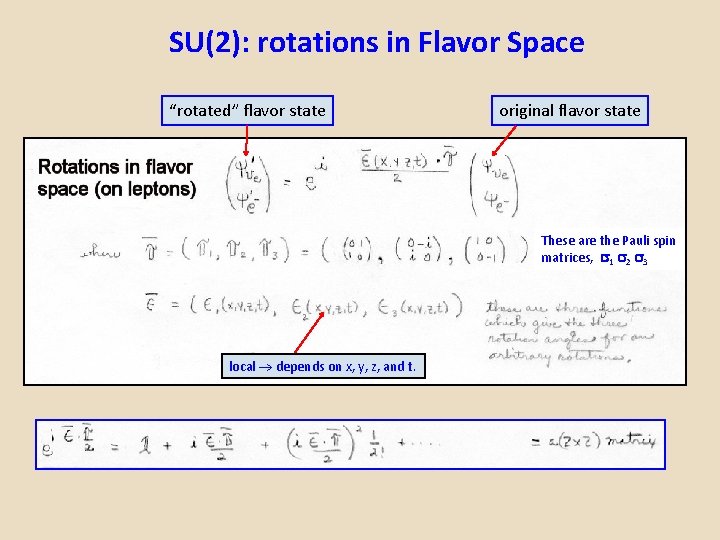 SU(2): rotations in Flavor Space “rotated” flavor state original flavor state These are the
