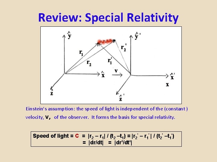 Review: Special Relativity Einstein’s assumption: the speed of light is independent of the (constant