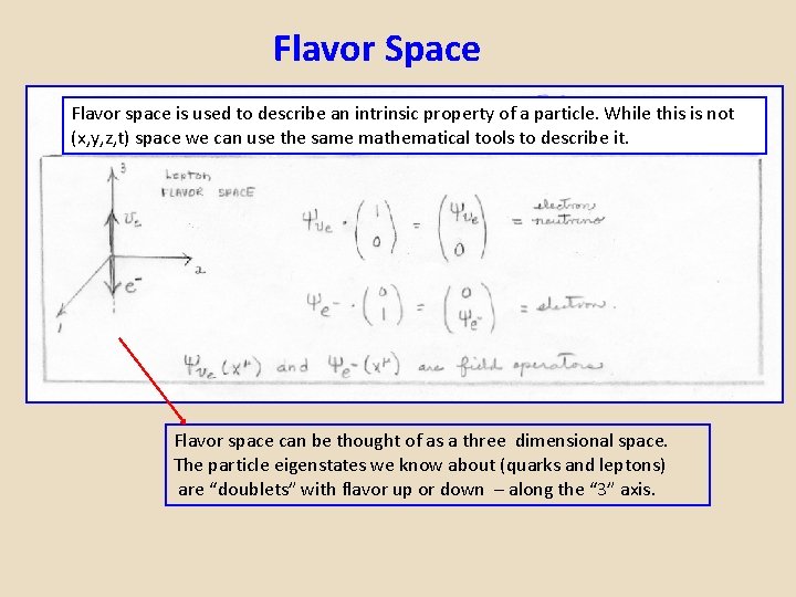 Flavor Space Flavor space is used to describe an intrinsic property of a particle.