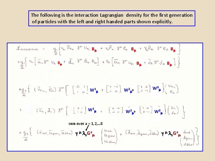 The following is the interaction Lagrangian density for the first generation of particles with