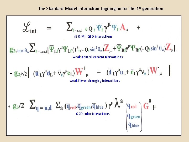 The Standard Model Interaction Lagrangian for the 1 st generation (E & M) QED