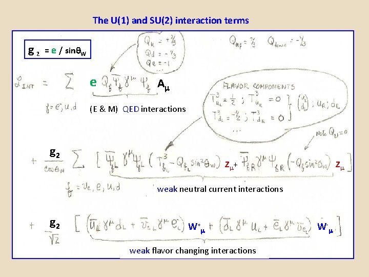 The U(1) and SU(2) interaction terms g 2 = e / sin W e