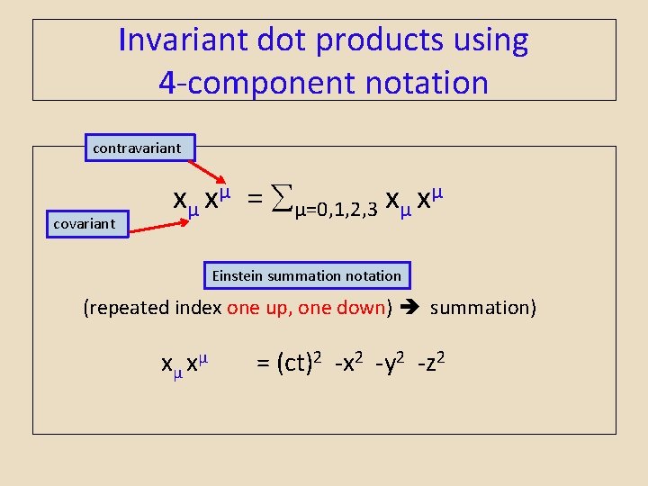 Invariant dot products using 4 -component notation contravariant covariant xµ xµ = µ=0, 1,