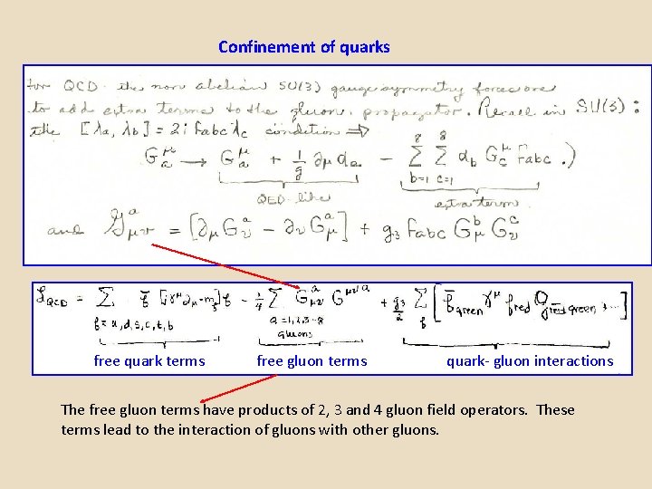 Confinement of quarks free quark terms free gluon terms quark- gluon interactions The free