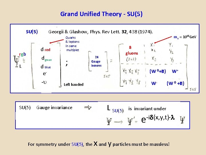 Grand Unified Theory - SU(5) Georgii & Glashow, Phys. Rev Lett. 32, 438 (1974).