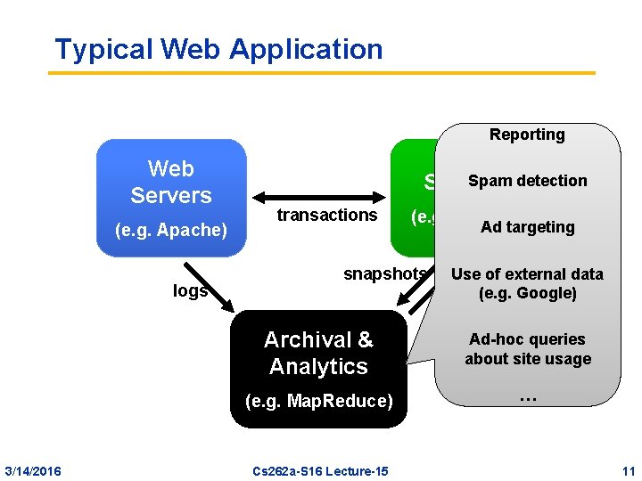 Typical Web Application Reporting Web Servers (e. g. Apache) logs 3/14/2016 Spam detection Storage