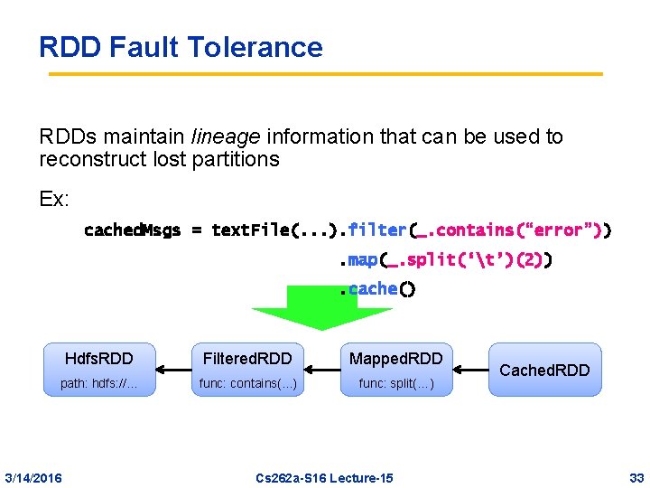 RDD Fault Tolerance RDDs maintain lineage information that can be used to reconstruct lost