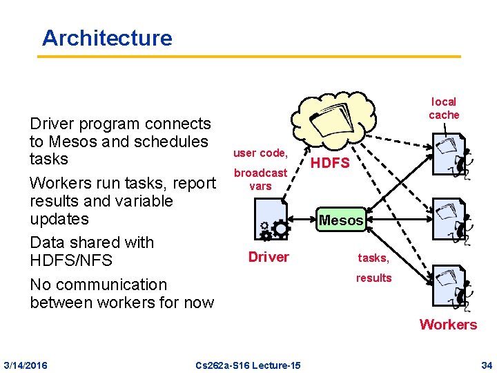 Architecture Driver program connects to Mesos and schedules tasks Workers run tasks, report results