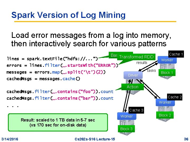 Spark Version of Log Mining Load error messages from a log into memory, then