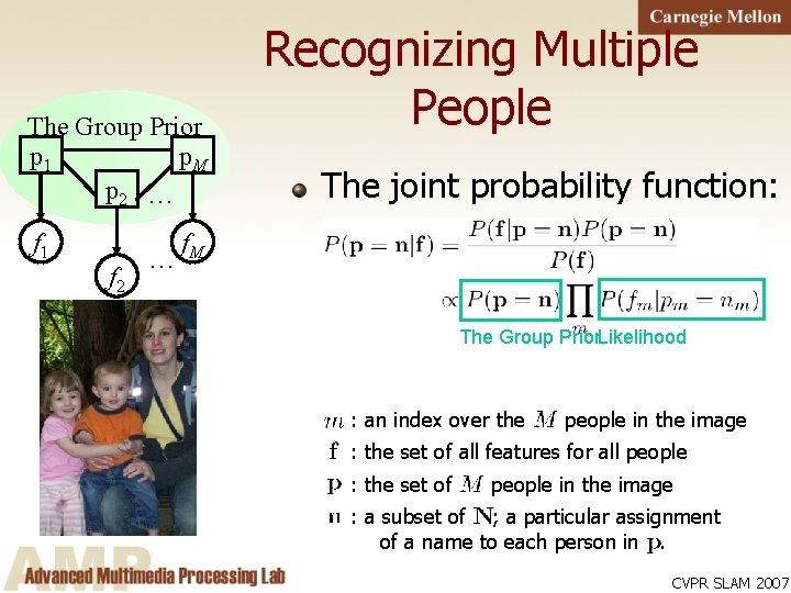 The Group Prior p 1 p. M p 2 … f 1 f 2