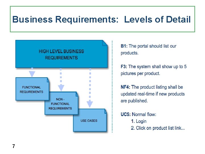 Business Requirements: Levels of Detail 7 