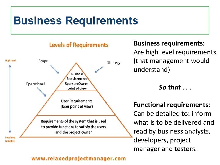 Business Requirements Business requirements: Are high level requirements (that management would understand) So that.