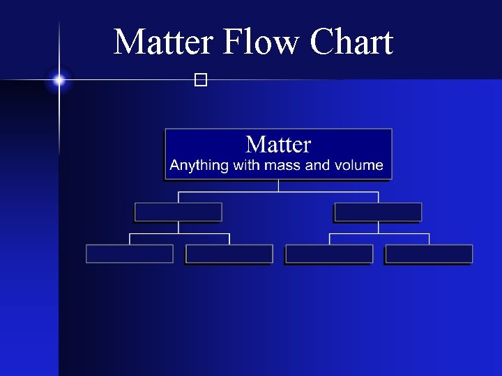 Matter Flow Chart � 