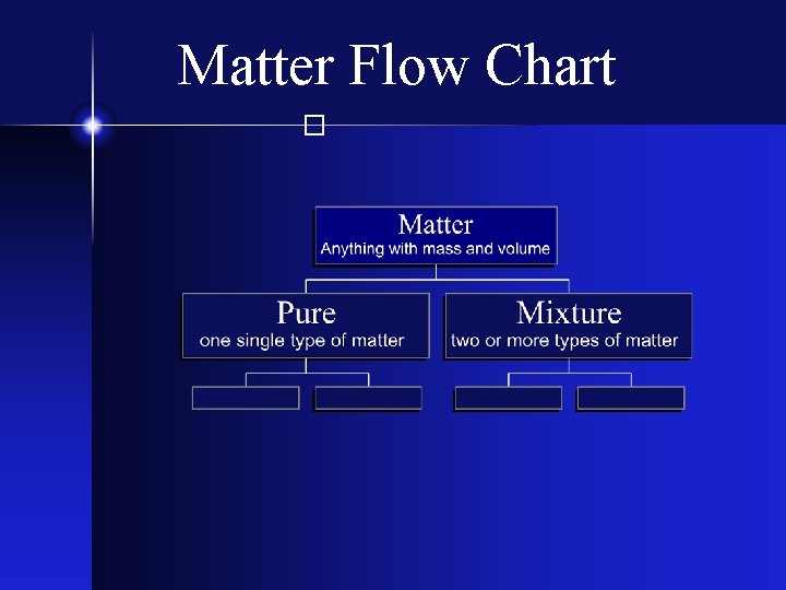 Matter Flow Chart � 