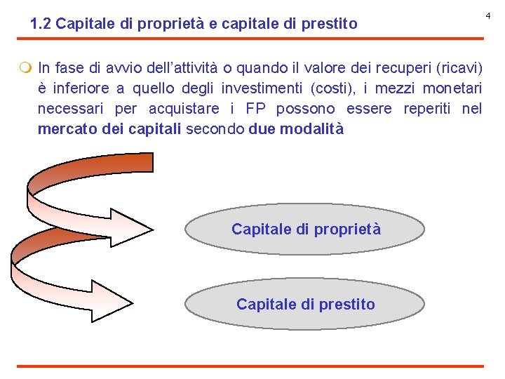 1. 2 Capitale di proprietà e capitale di prestito m In fase di avvio
