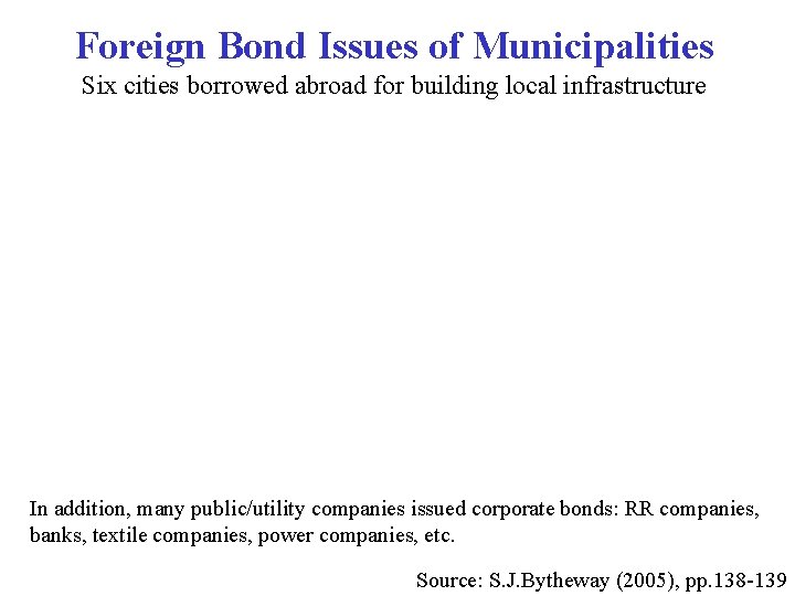 Foreign Bond Issues of Municipalities Six cities borrowed abroad for building local infrastructure In