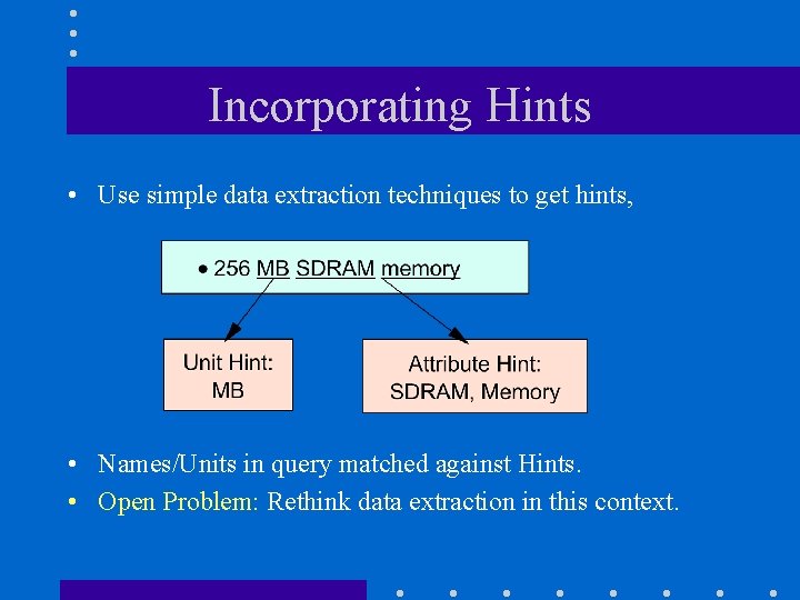 Incorporating Hints • Use simple data extraction techniques to get hints, • Names/Units in