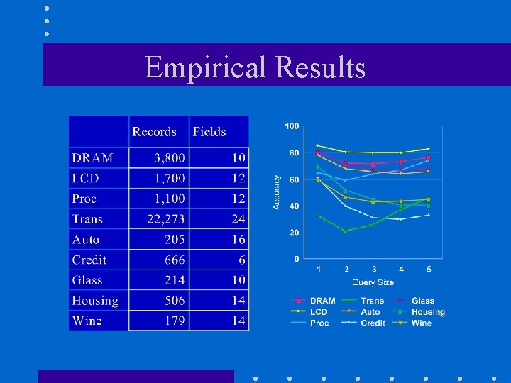 Empirical Results 