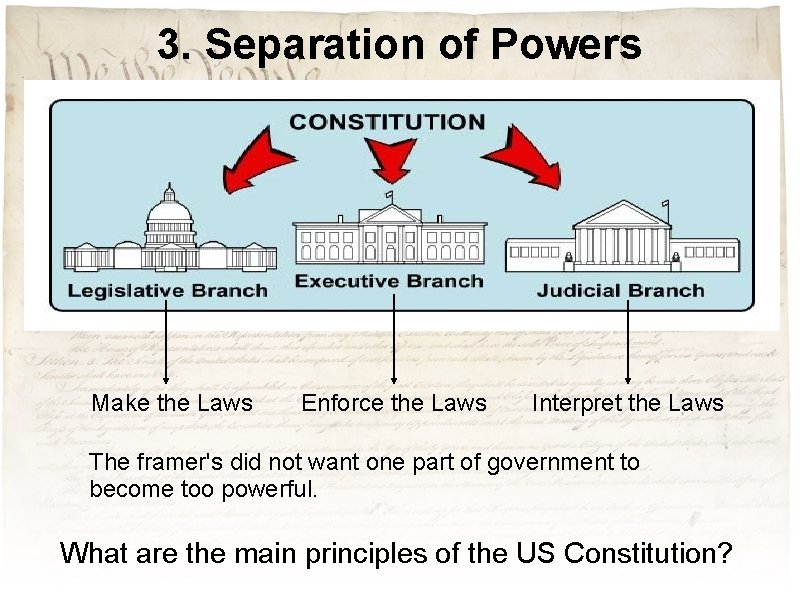 3. Separation of Powers Make the Laws Enforce the Laws Interpret the Laws The 3. Separation of Powers Make the Laws Enforce the Laws Interpret the Laws The