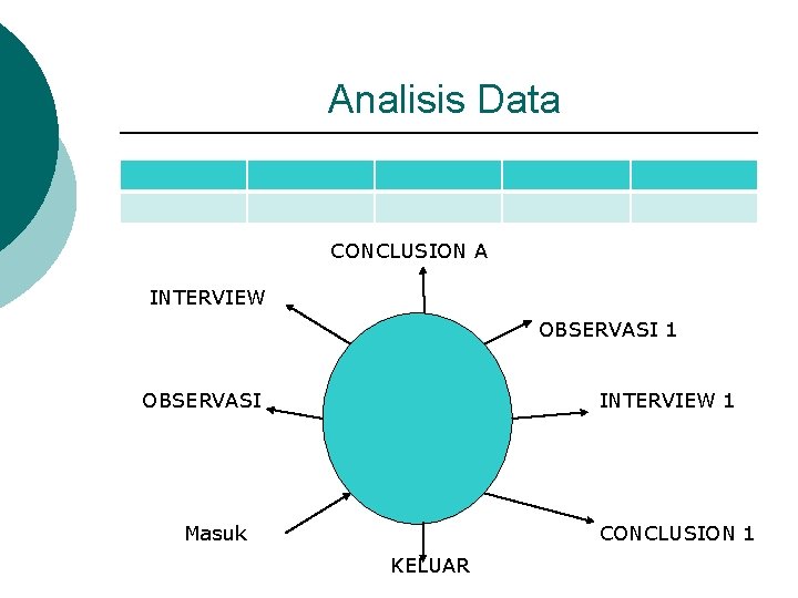 Analisis Data CONCLUSION A INTERVIEW OBSERVASI 1 OBSERVASI INTERVIEW 1 Masuk CONCLUSION 1 KELUAR