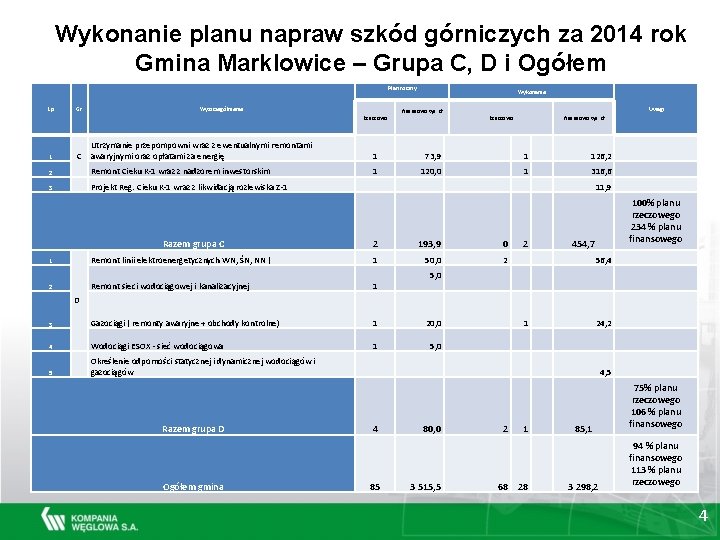 Wykonanie planu napraw szkód górniczych za 2014 rok Gmina Marklowice – Grupa C, D