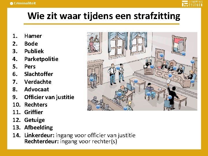Criminaliteit Wie zit waar tijdens een strafzitting 1. 2. 3. 4. 5. 6. 7.
