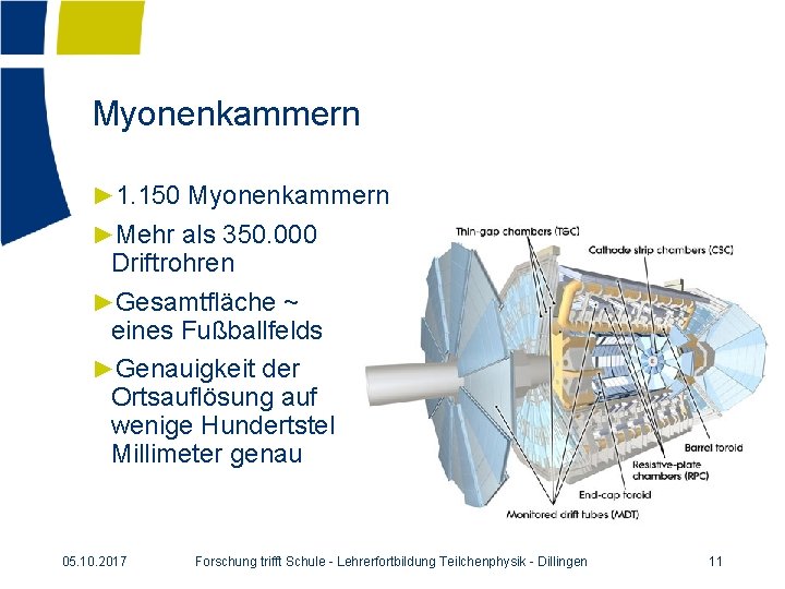 Myonenkammern ► 1. 150 Myonenkammern ►Mehr als 350. 000 Driftrohren ►Gesamtfläche ~ eines Fußballfelds