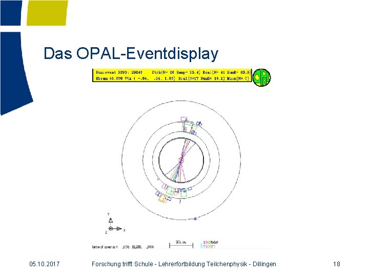 Das OPAL-Eventdisplay 05. 10. 2017 Forschung trifft Schule - Lehrerfortbildung Teilchenphysik - Dillingen 18