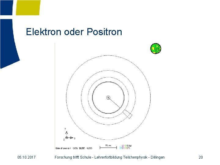 Elektron oder Positron 05. 10. 2017 Forschung trifft Schule - Lehrerfortbildung Teilchenphysik - Dillingen