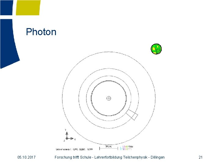 Photon 05. 10. 2017 Forschung trifft Schule - Lehrerfortbildung Teilchenphysik - Dillingen 21 