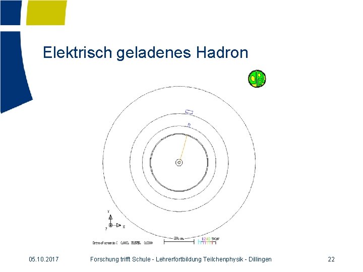 Elektrisch geladenes Hadron 05. 10. 2017 Forschung trifft Schule - Lehrerfortbildung Teilchenphysik - Dillingen