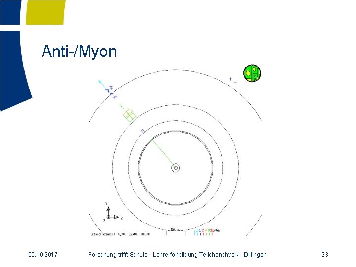 Anti-/Myon 05. 10. 2017 Forschung trifft Schule - Lehrerfortbildung Teilchenphysik - Dillingen 23 