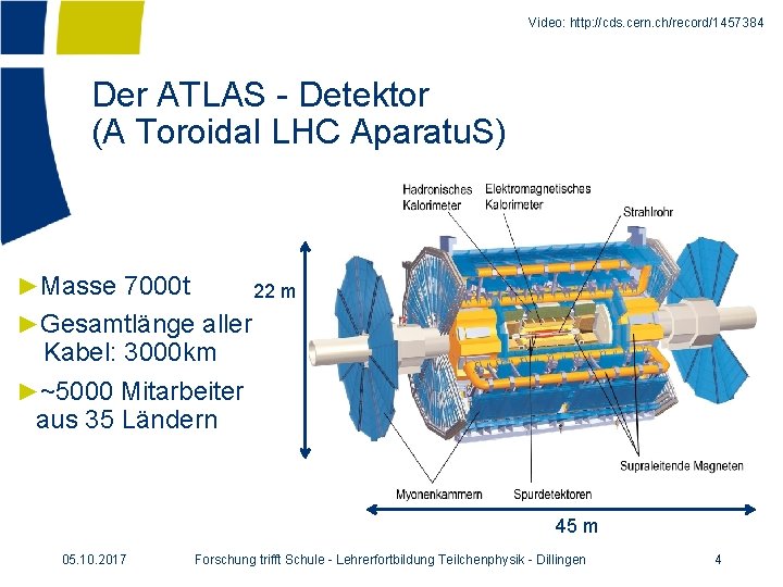 Video: http: //cds. cern. ch/record/1457384 Der ATLAS - Detektor (A Toroidal LHC Aparatu. S)