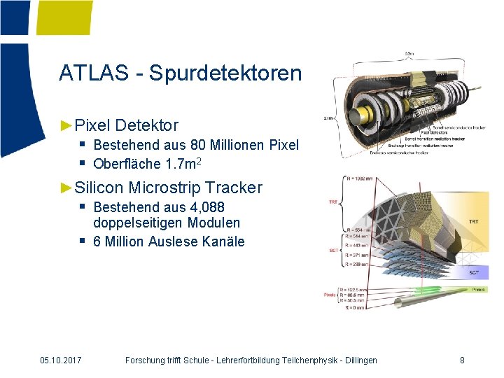 ATLAS - Spurdetektoren ►Pixel Detektor § Bestehend aus 80 Millionen Pixel § Oberfläche 1.