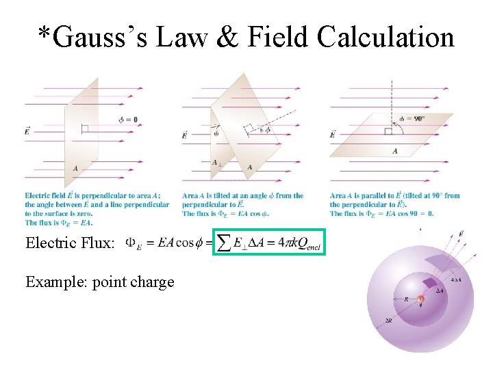 *Gauss’s Law & Field Calculation Electric Flux: Example: point charge 