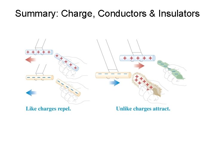 Summary: Charge, Conductors & Insulators 