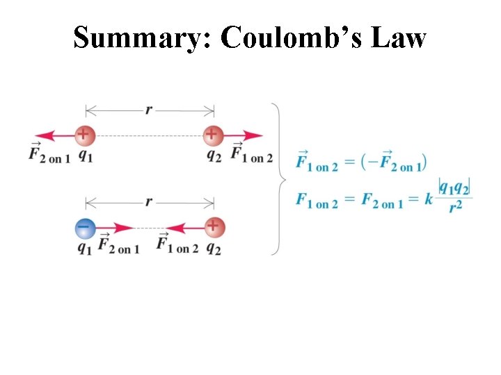 Summary: Coulomb’s Law 