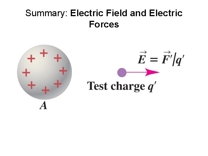 Summary: Electric Field and Electric Forces 