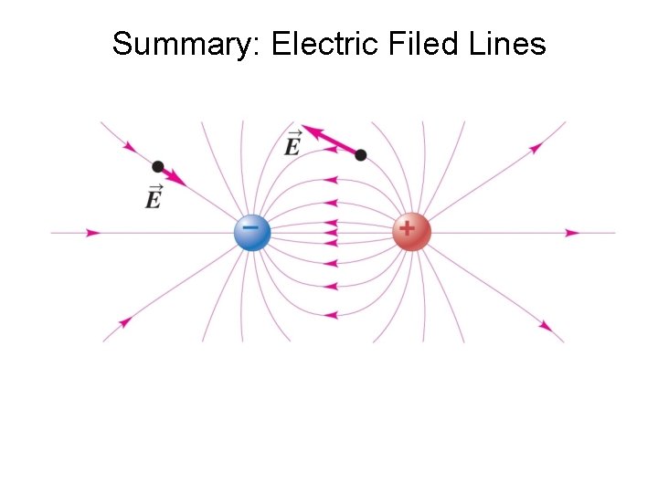 Summary: Electric Filed Lines 
