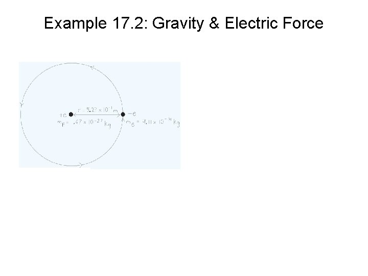 Example 17. 2: Gravity & Electric Force 