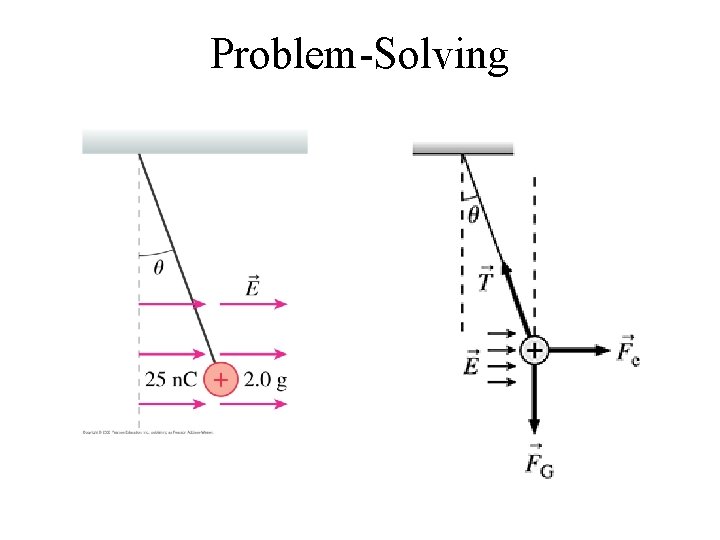 Problem-Solving 