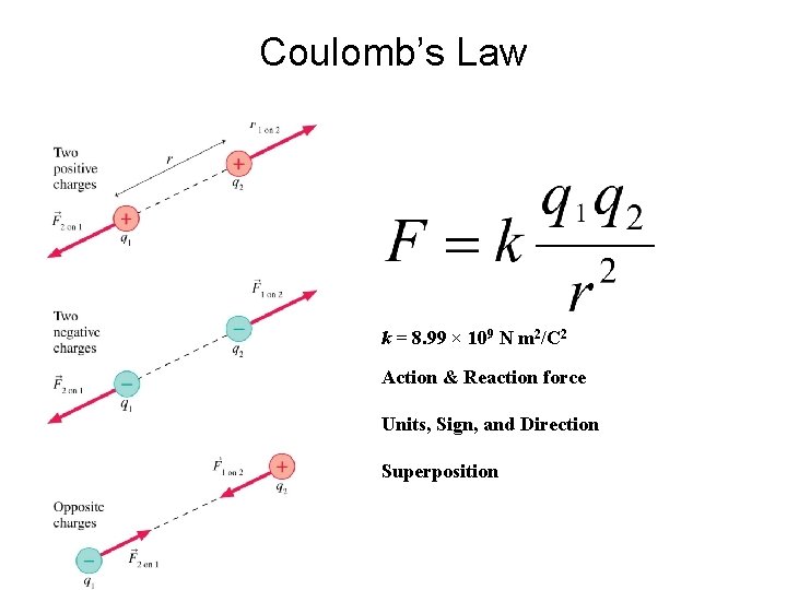 Coulomb’s Law k = 8. 99 × 109 N m 2/C 2 Action &