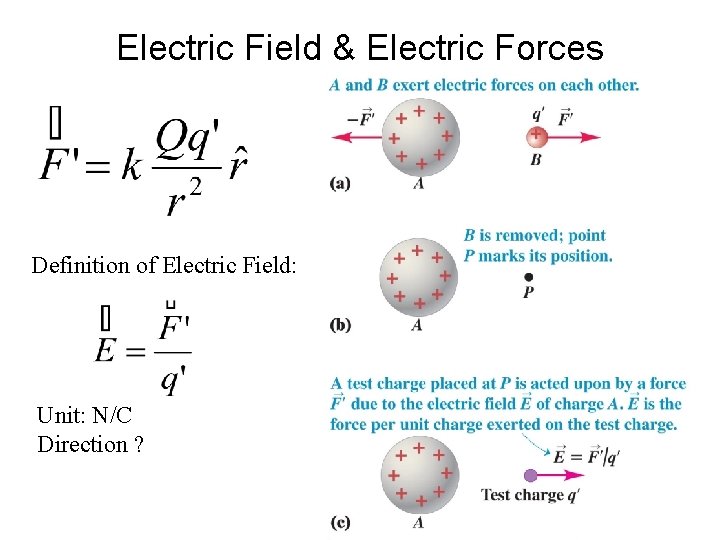 Electric Field & Electric Forces Definition of Electric Field: Unit: N/C Direction ? 