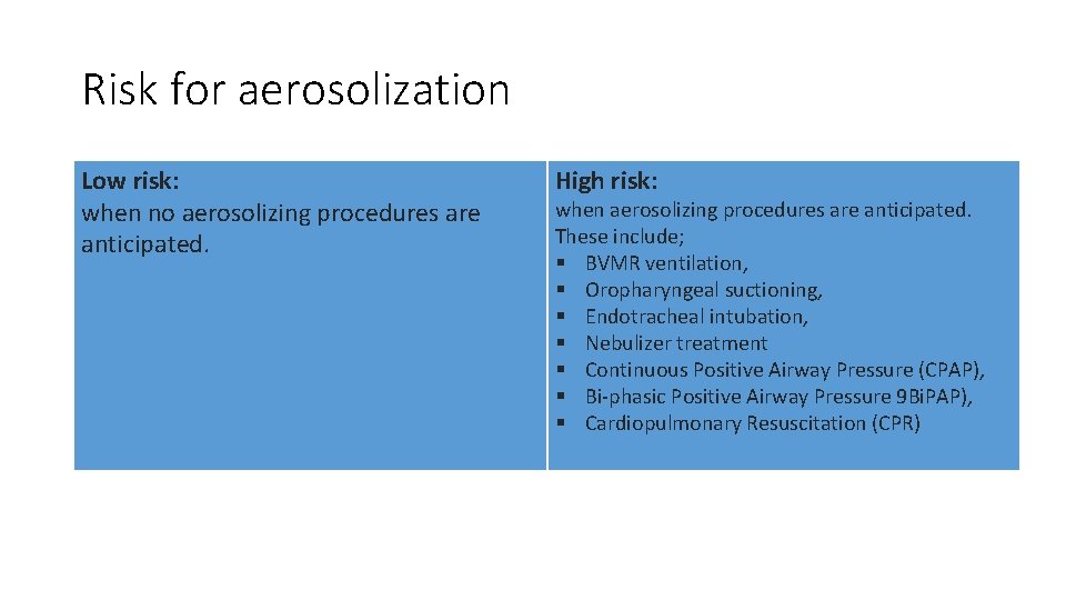 Risk for aerosolization Low risk: when no aerosolizing procedures are anticipated. High risk: when