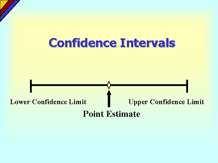 Confidence Intervals Lower Confidence Limit Upper Confidence Limit Point Estimate Confidence Intervals Lower Confidence Limit Upper Confidence Limit Point Estimate