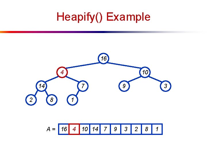 Heapify() Example 16 4 10 14 2 7 8 9 3 1 A =